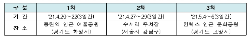 GTX-A 차량 전시 일정 [국토교통부 제공]
