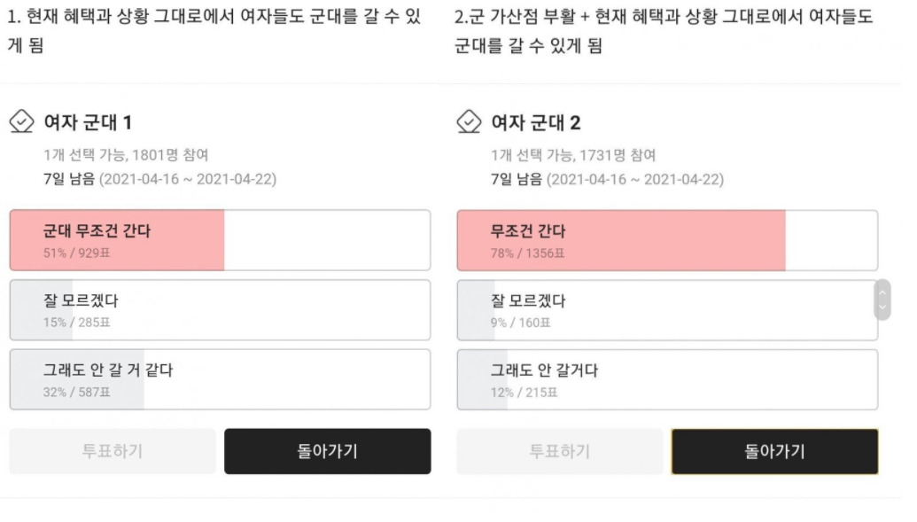 지난 16일 한 여초커뮤니티에서 진행됐던 설문 결과가 외부로 공유돼 논란이 되고 있다. [온라인 커뮤니티]