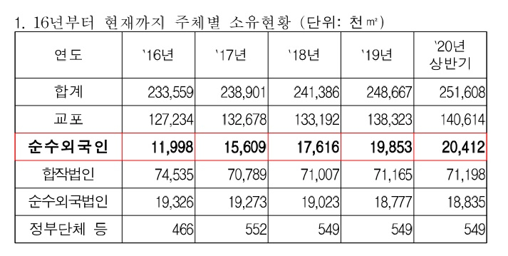 김상훈 의원실 제공