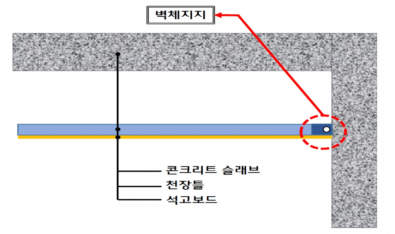 변경된 벽체지지형 천장 시스템[롯데건설 제공]