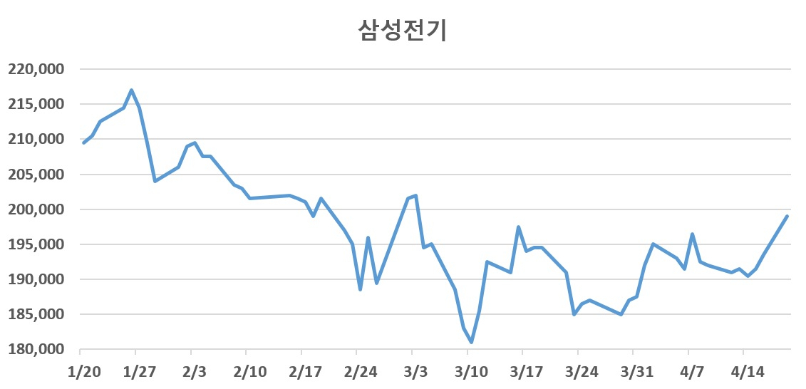 자료 : 한국거래소