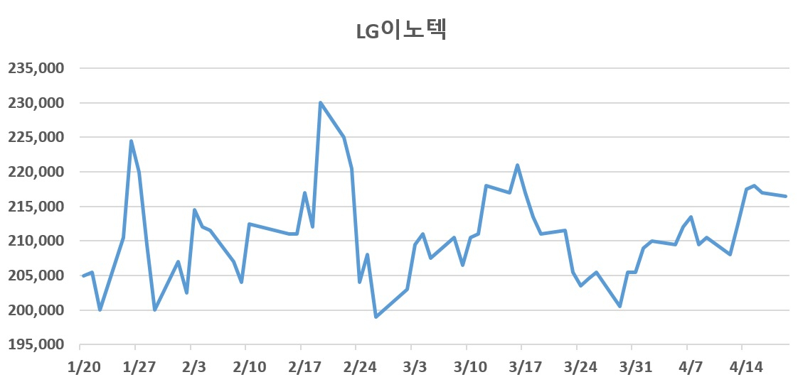 자료 : 한국거래소