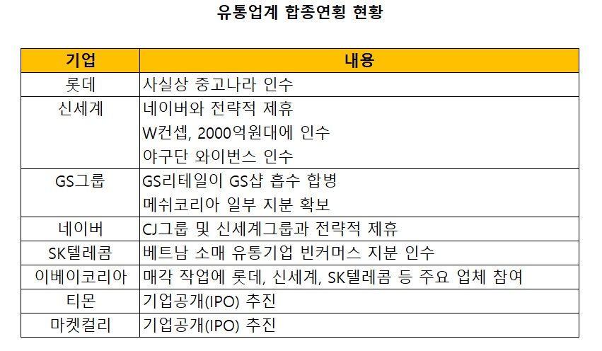 [각 사 취합]