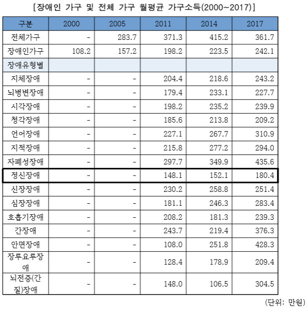 [국가인권위원회 제공]