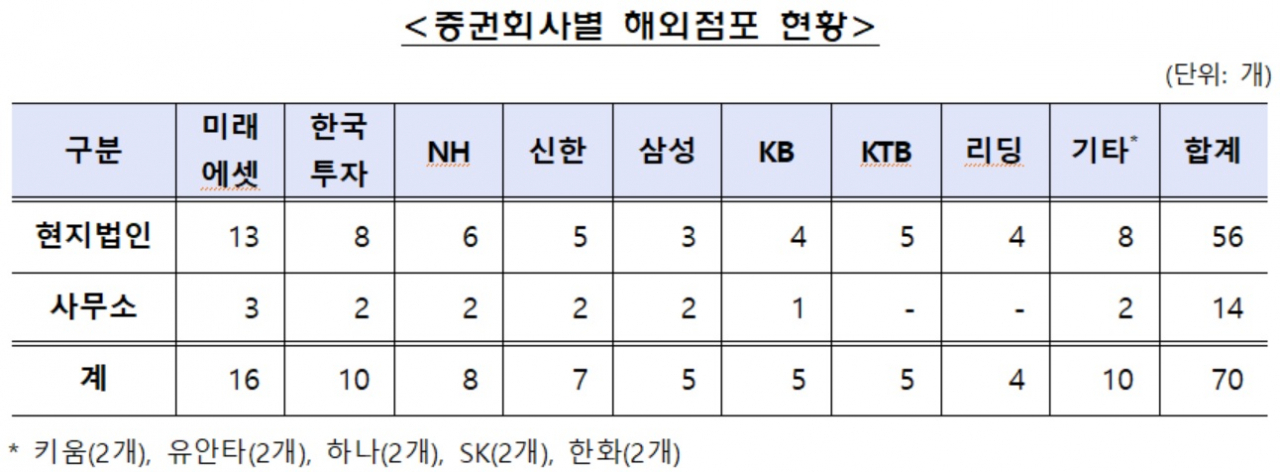 자료 : 금융감독원
