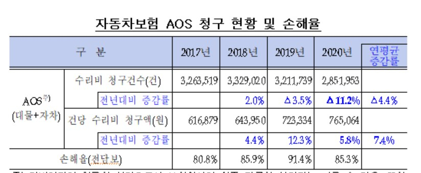 보험개발원