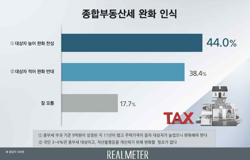 리얼미터 홈페이지 캡처.
