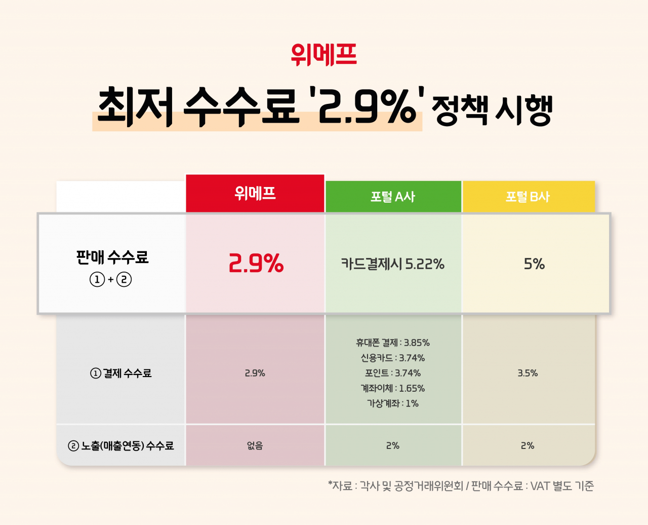 [위메프 제공]