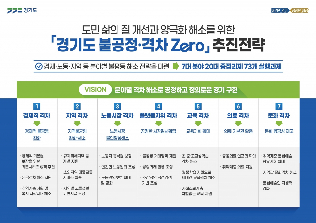 격차해소전략