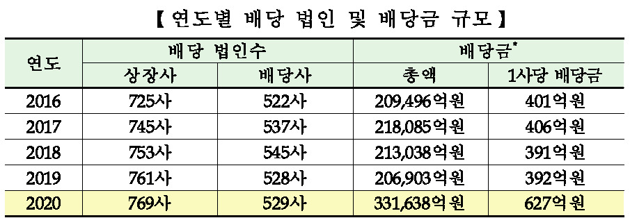 [제공=한국거래소]