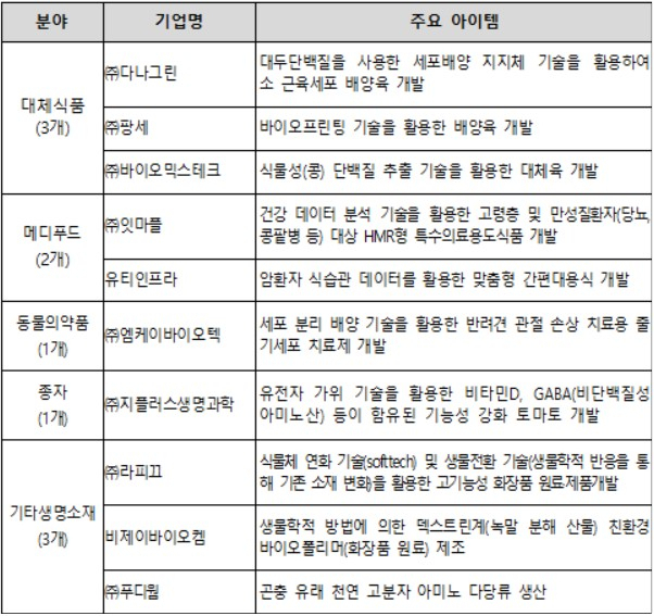 〈자료:농림축산식품부〉