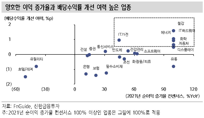 [제공=신한금융투자]