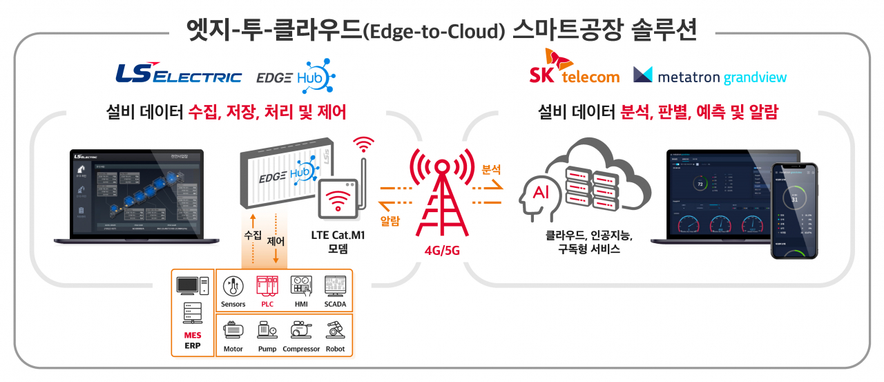[SK텔레콤 제공]