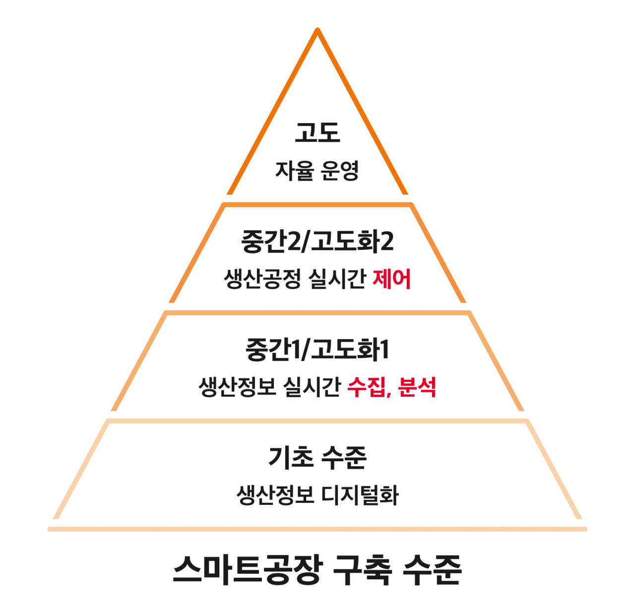 [SK텔레콤 제공]