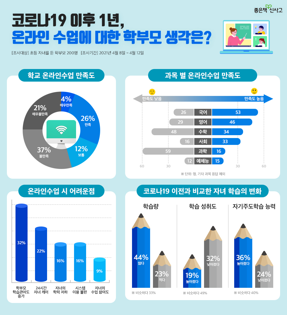 좋은책신사고 설문조사 결과