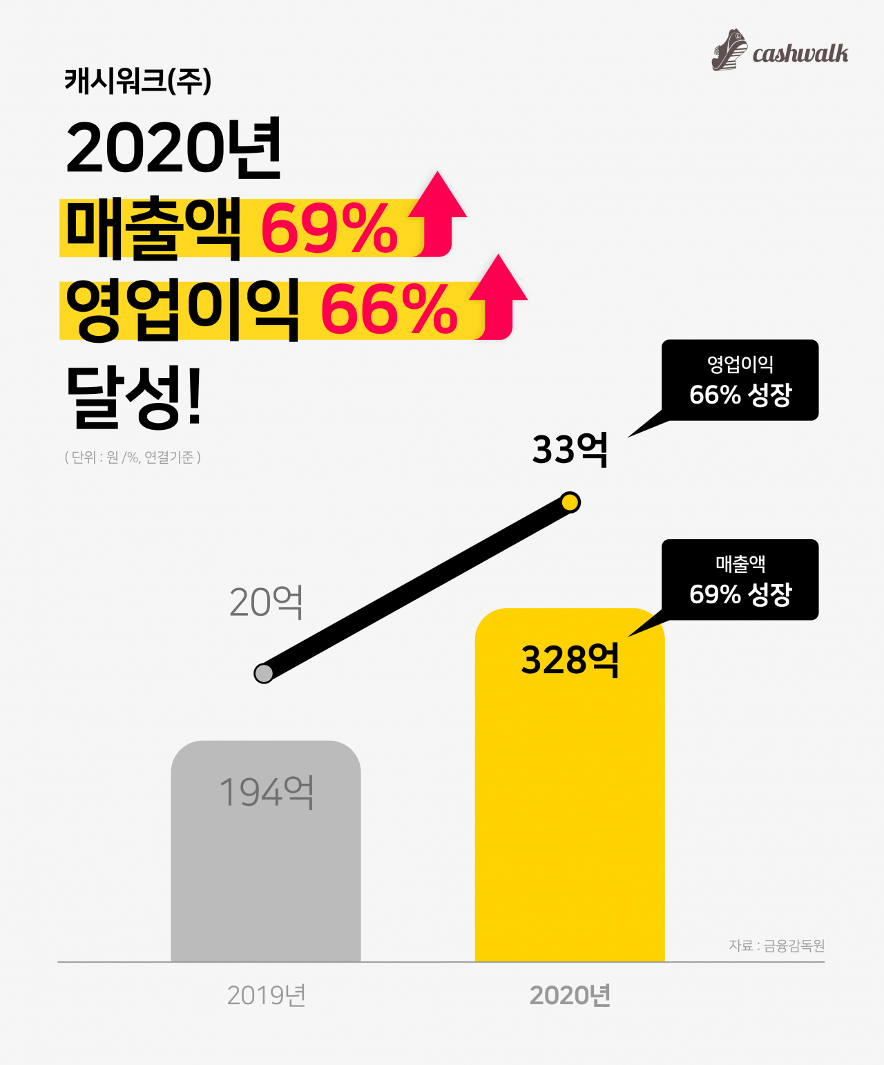[캐시워크 제공]
