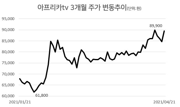 [자료=한국거래소]