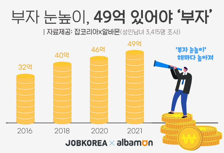 [잡코리아 제공]
