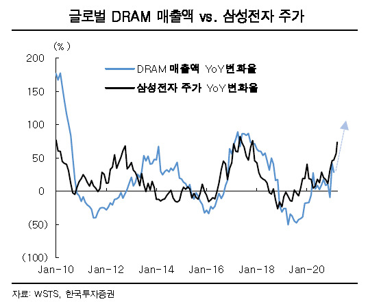 [제공=한국투자증권]