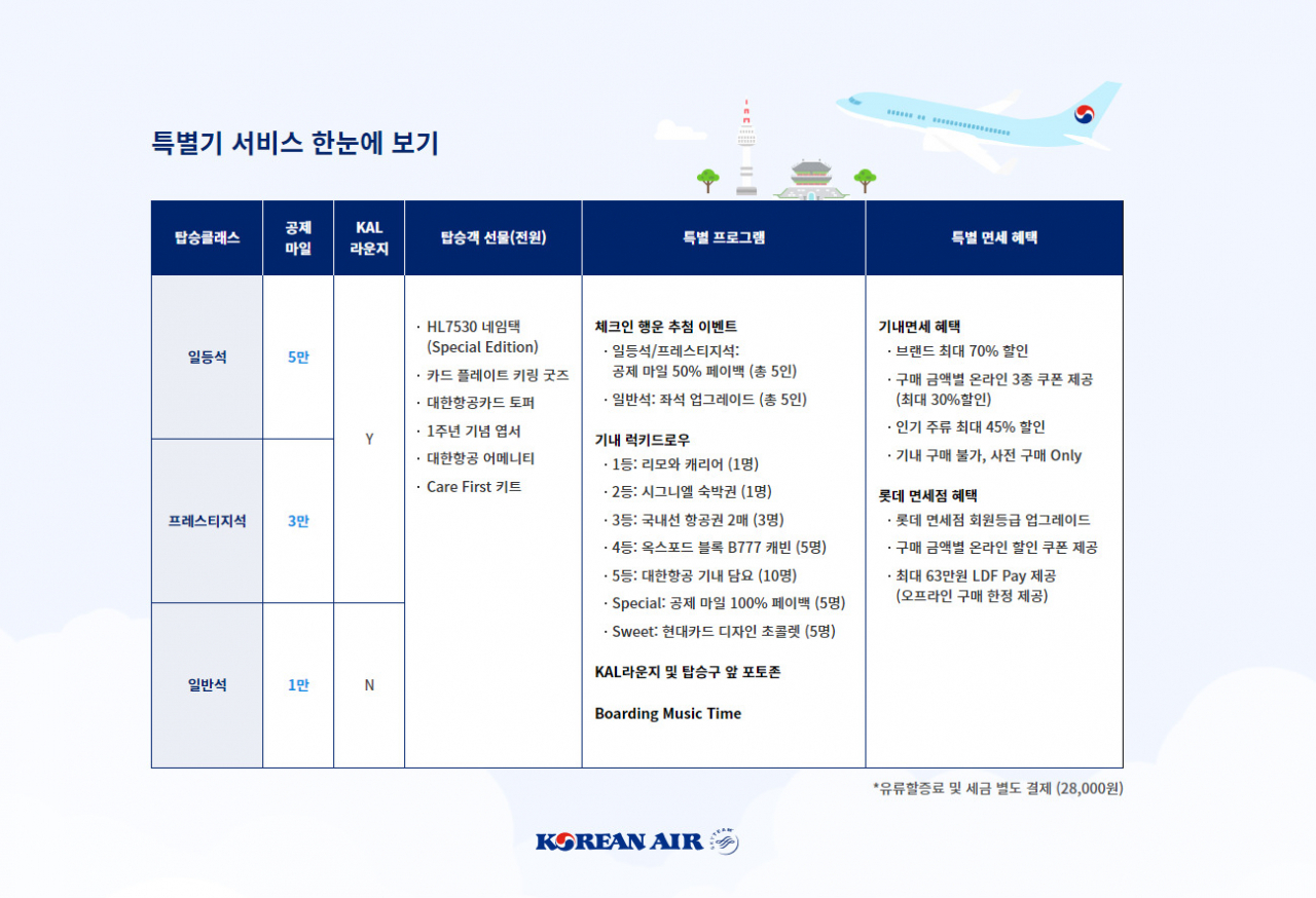 [대한항공 제공]