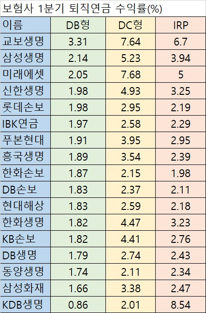 금융감독원