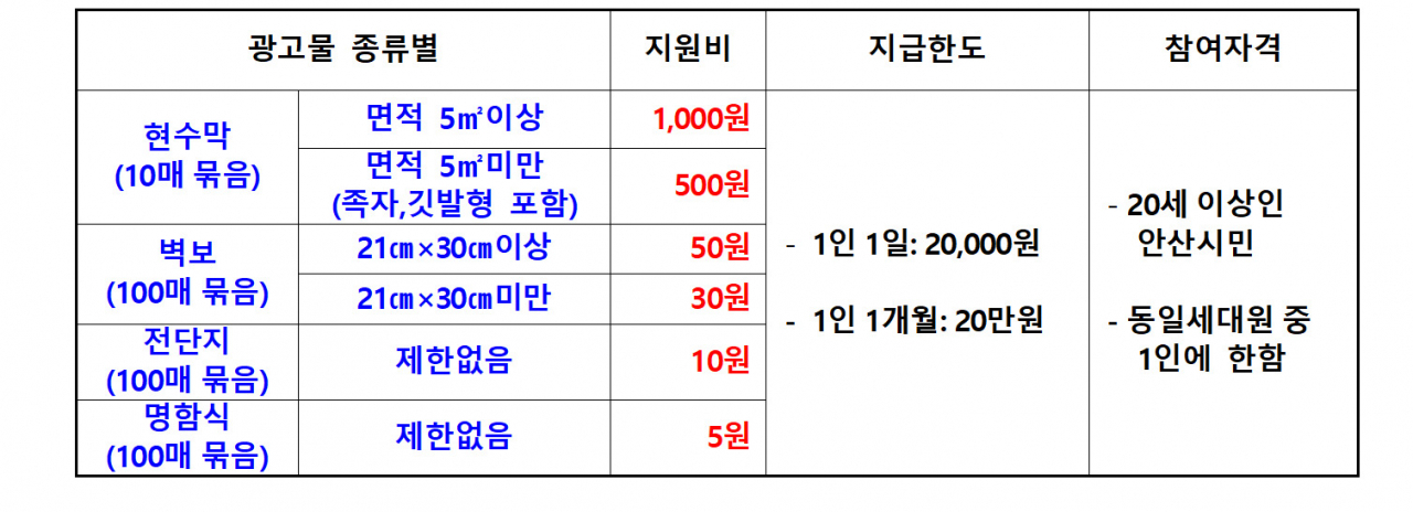 보상금 기준