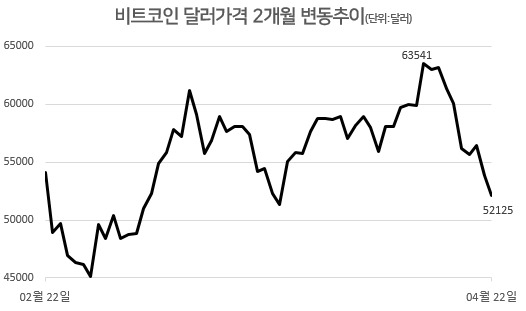 [자료=인베스팅닷컴]