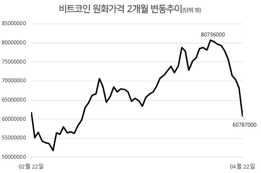 [자료=업비트]