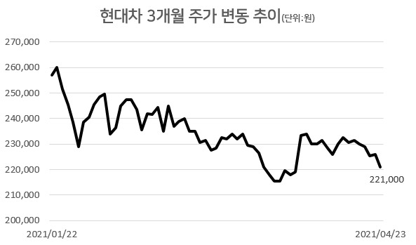 [자료=한국거래소]