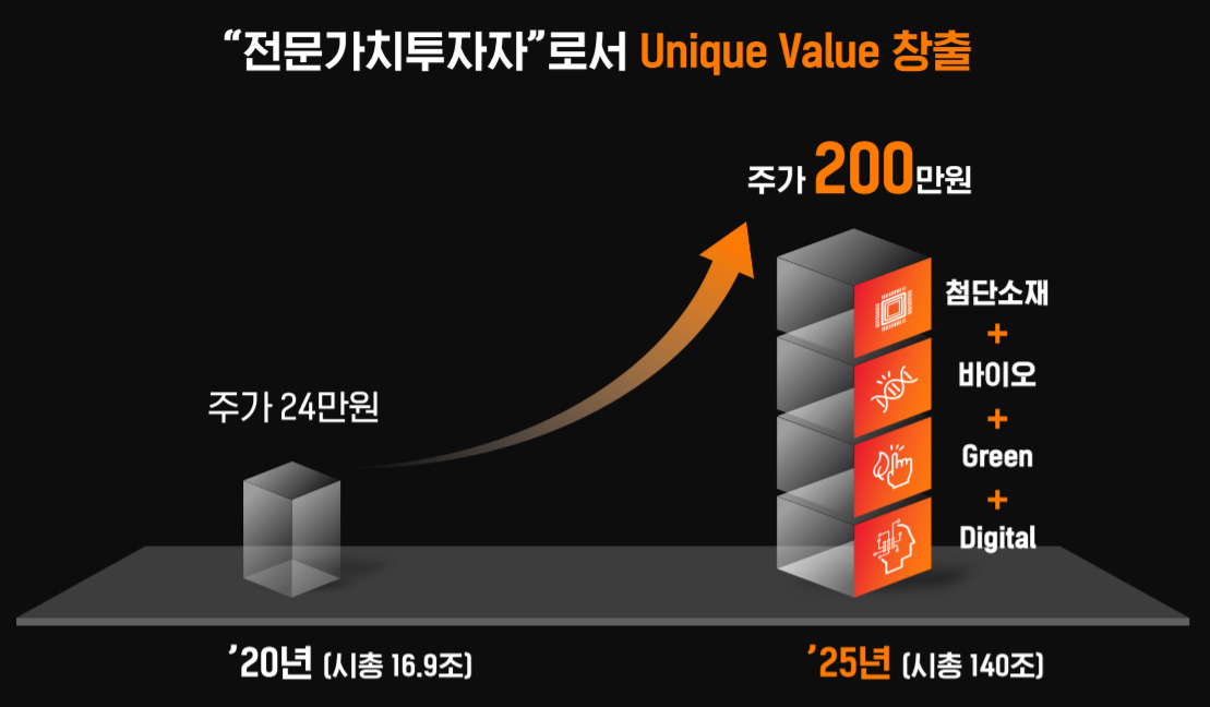 SK㈜ ‘파이낸셜 스토리’ 자료 중 [SK]