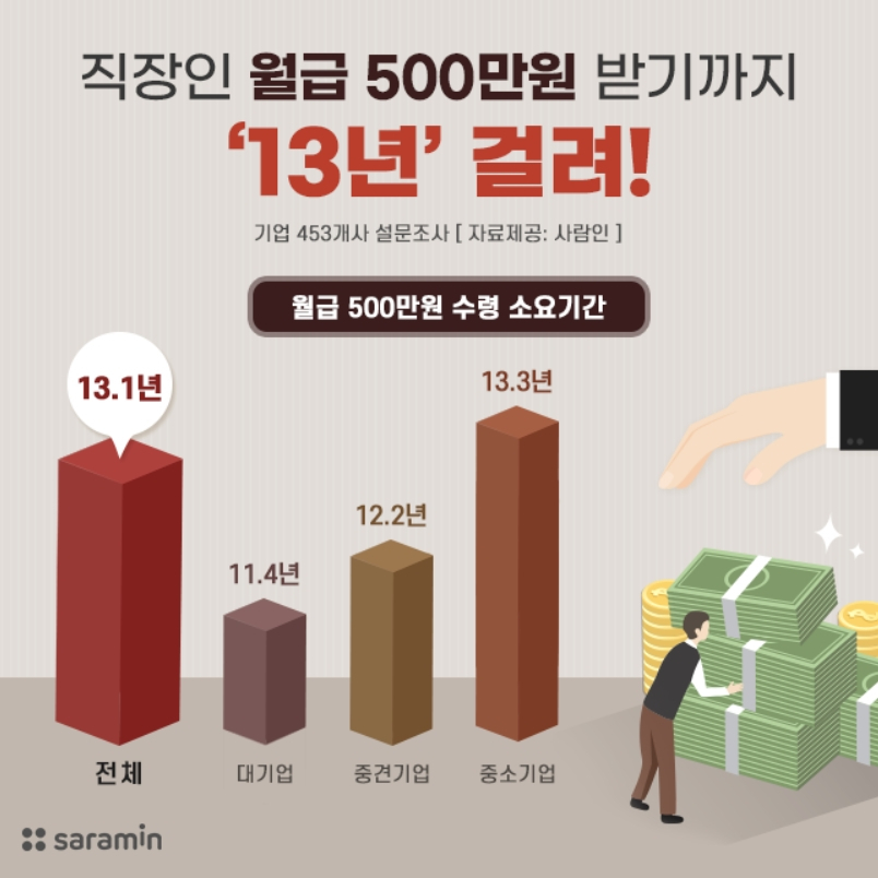 [사람인 제공]