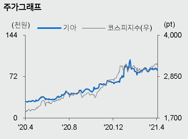 [제공=메리츠증권]