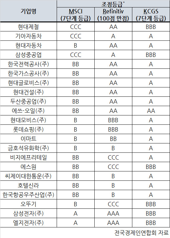 전경련 