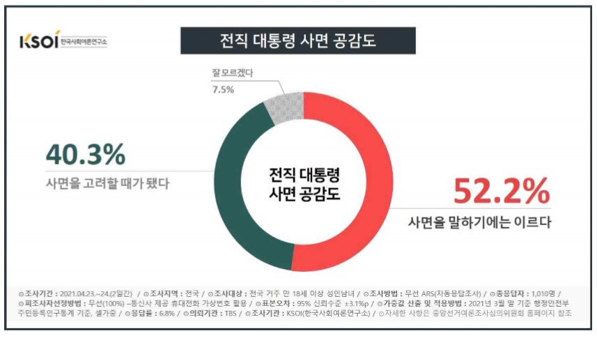 [한국사회여론연구소(KSOI)]