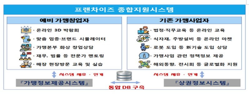 〈자료: 산업통상자원부〉
