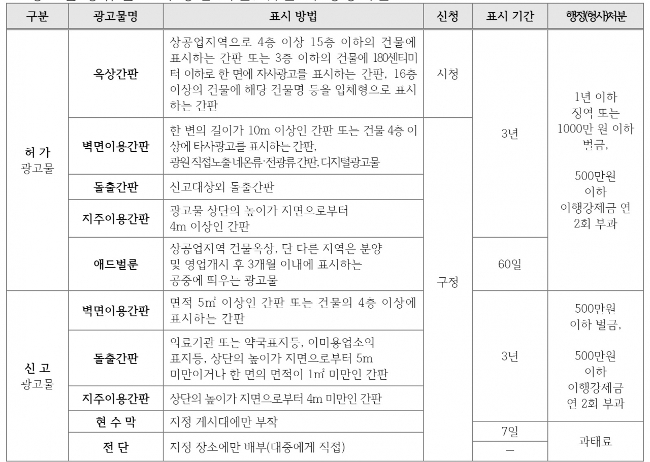 수원시 광고물 안내[수원시청 제공]