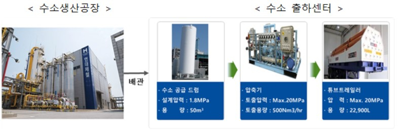 〈자료: 산업통상자원부〉