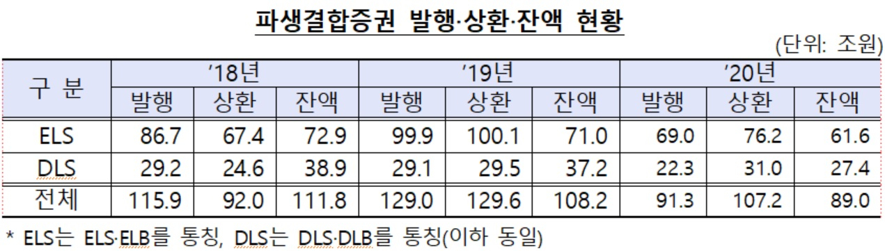 자료 : 금융감독원