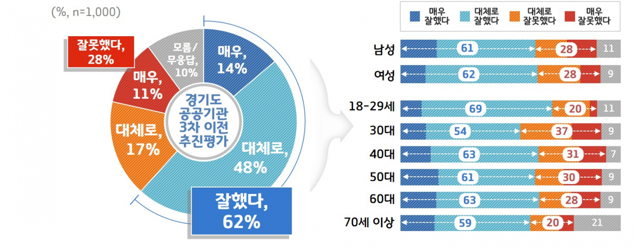 경기도 공공기관 이전 그래픽.