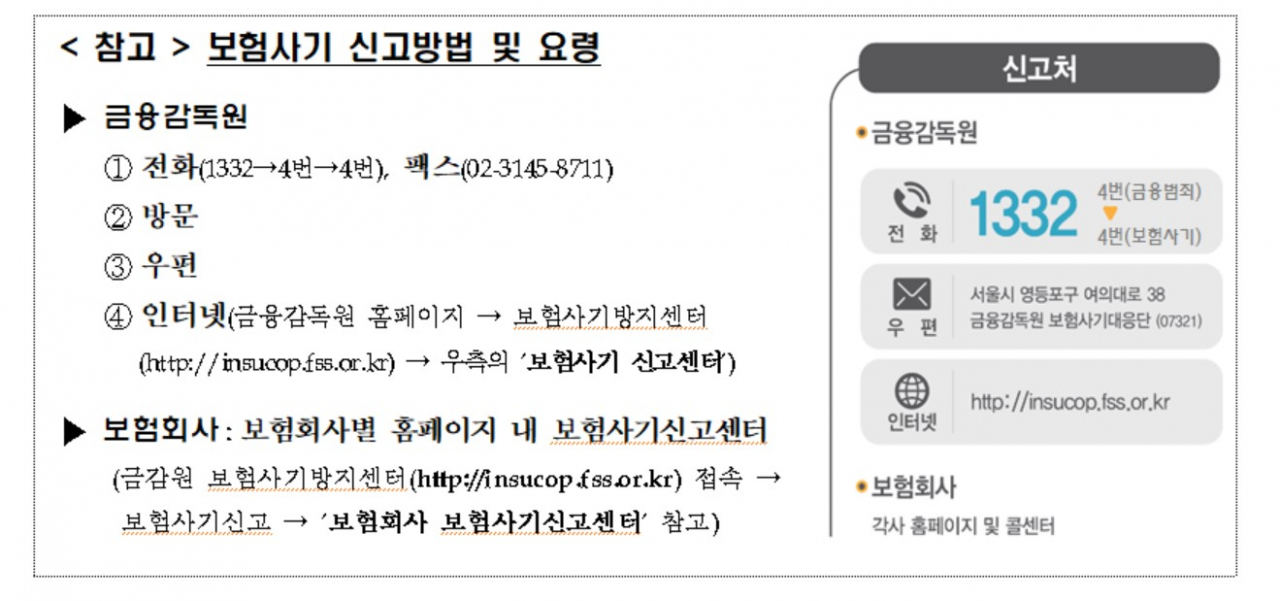 금융감독원