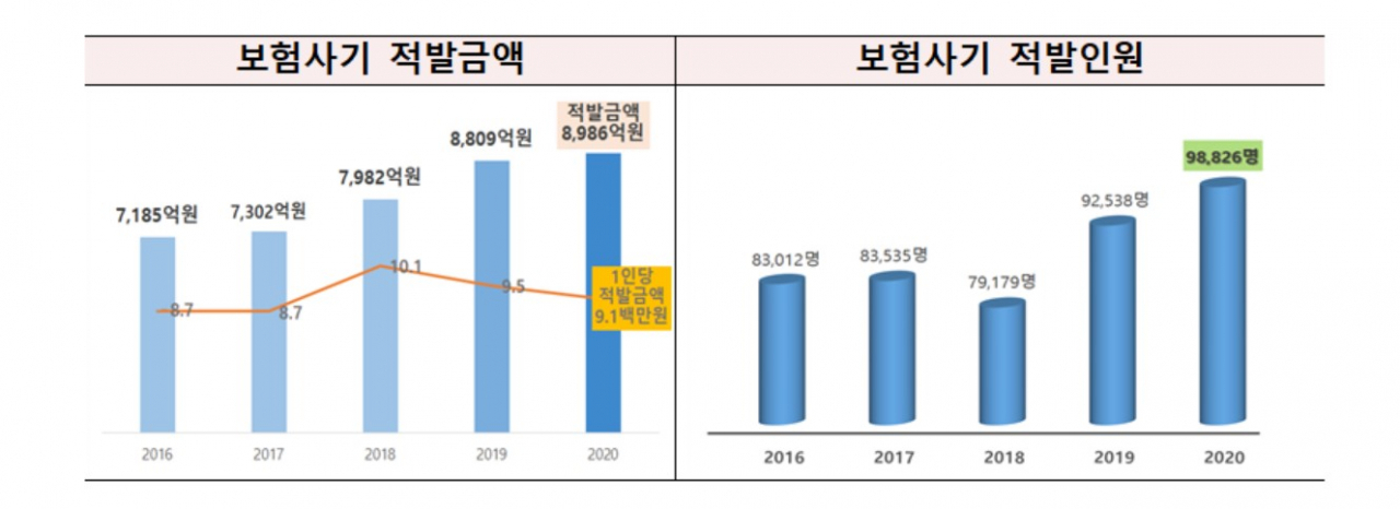 금융감독원