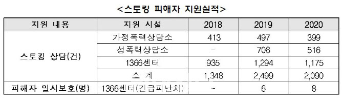 [여성가족부]