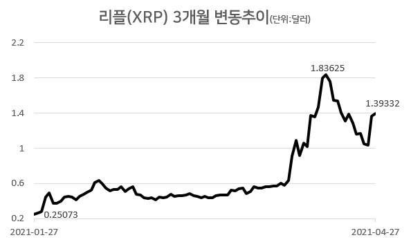 [자료=인베스팅 닷컴]