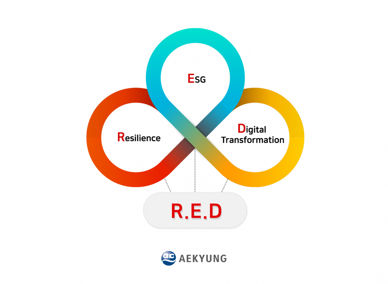 애경그룹 RED경영 [AK홀딩스 제공]