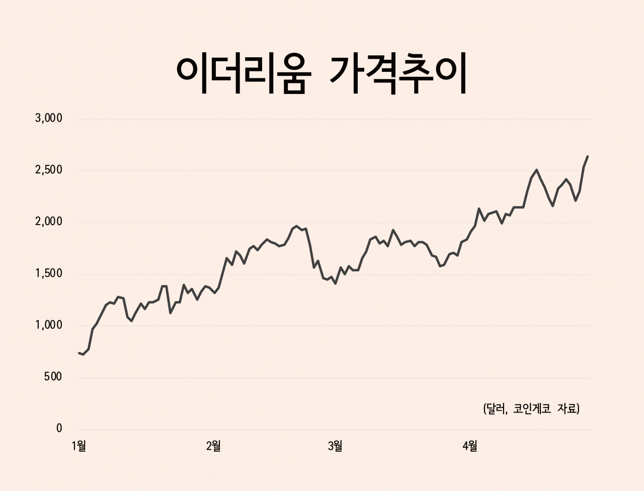이더리움 하드포크 2월 (81) 사진
