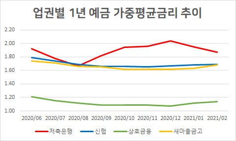 자료=한국은행