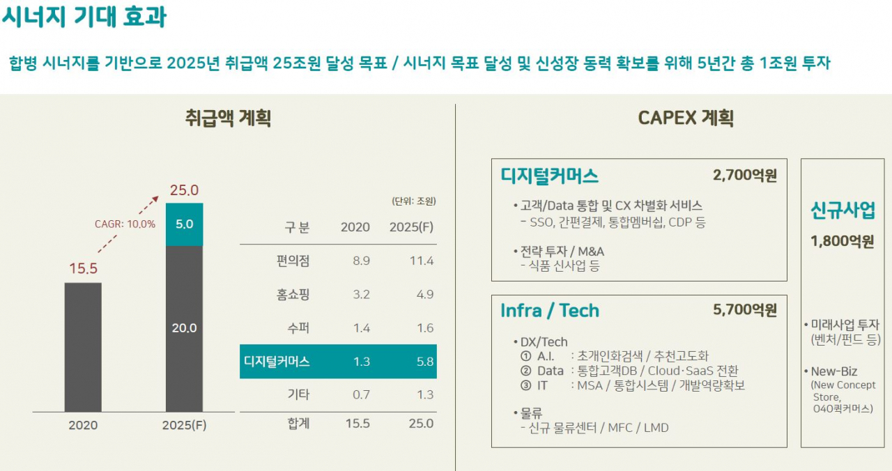 [GS리테일 제공]