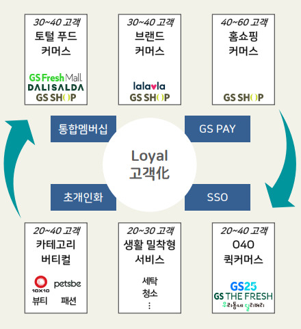 [GS리테일 제공]