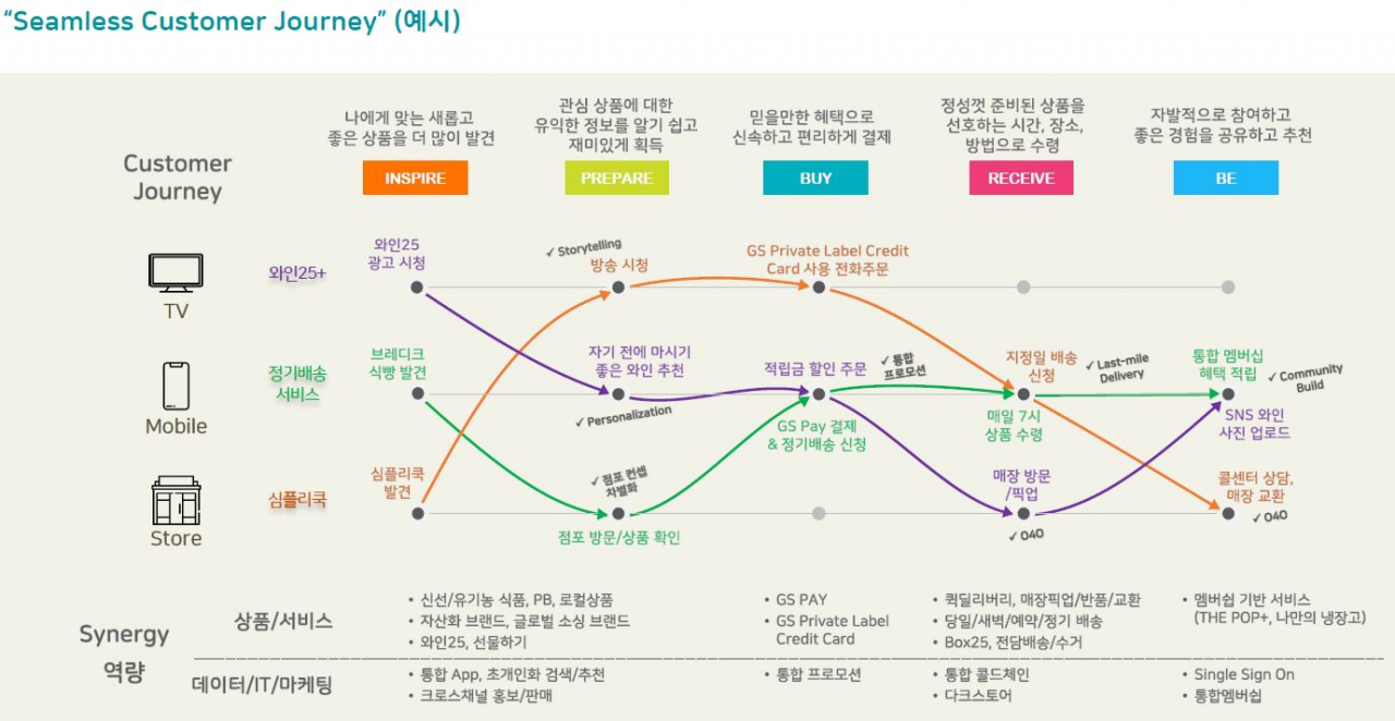 [GS리테일 제공]