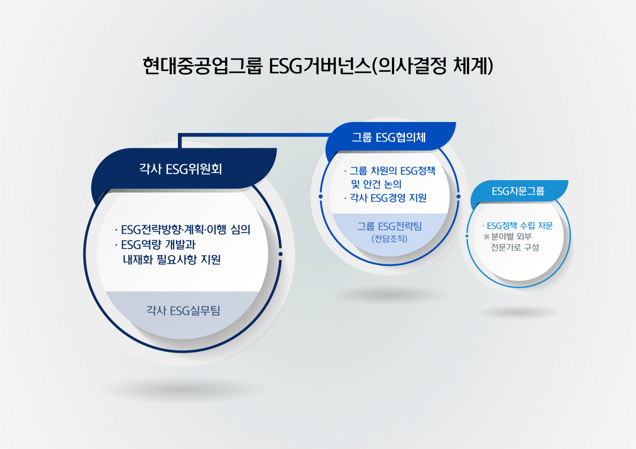 현대중공업그룹 제공